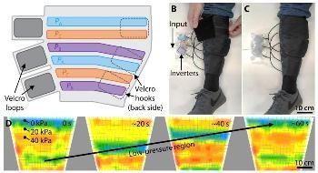 Soft Robots can Currently Roll, Sort, Undulate, and Swallow