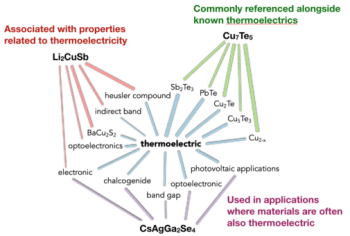 New Machine-Learning Algorithm Could Address Gaps in Materials Research
