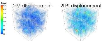 Researchers Use Artificial Intelligence to Create Model of the Universe