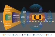 UT and Bolt Sign Agreement to Expand Collaboration in the Development of Autonomous Vehicles