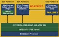 Green Hills Software Unveils Autonomous Vehicle Open Platform for UAVs