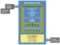 Open-Silicon Upgrades to Magma’s SiliconSmart Accelerated Circuit Engine 