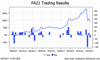 Automated Forex Trading Robot Shows Appreciable Trading Results