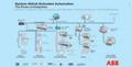 Sadara Chemical Company Chooses ABB as Main Automation Contractor