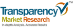 Global Industrial Controls and Robotics Market Forecast to Grow at 5.6% CAGR to Reach $147.7 Billion in 2019