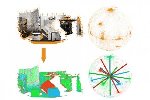 New Algorithm for Robots to Identify Major Orientations in 3-D Scenes