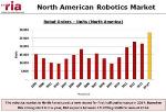 North American Robotics Industry Reports Record Performance in First Half of 2014