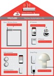 CES 2015: E FUN to Display Nexturn Line of Easy-To-Install Home Automation Products