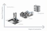 Festo’s Automation Solutions Help Laboratories Handle Large Number of Samples