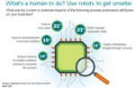Software Robots Will Make Businesses Smarter Through Intelligent Process Automation