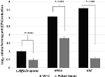 Study Highlights Efficacy of Continuous UV-C Disinfection Robots Versus Pulsed Xenon