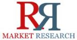 New Report on Global Exoskeletons Market