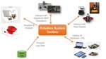 MathWorks Debuts Robotics System Toolbox