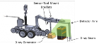 X-Ray Scanning Rover Provides Complete 3D Picture of Entire Object Being Scanned in Real Time