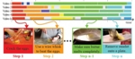 Researchers Teach Robots to Watch and Learn From Instructional Videos
