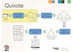 Quixote Technique Helps Robots Learn Ethical Behavior