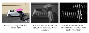 InVisage’s New Spark Micro-LiDAR Module Enables Autonomous Drone Flight