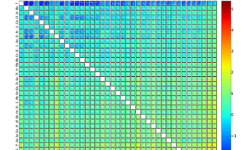 University of Basel Chemists Identify New Materials with Help of Artificial Intelligence