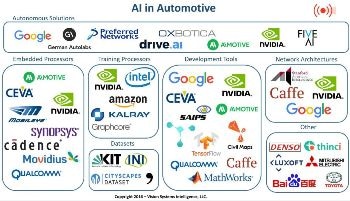 Artificial Intelligence to Become Next Big Breakthrough in Highly Automated Driving