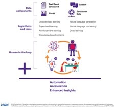 KPMG Ignite to Enhance, Accelerate Strategies for Intelligent Automation