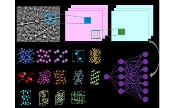 New Machine-Learning Method Independently Determines Crystal Structure