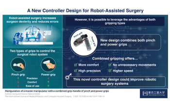 Researchers Develop New Controller for Robotic Arm Used in Robotic Surgery