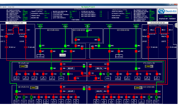 Russelectric, A Siemens Business, Offers Customized SCADA Systems