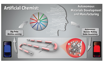 New AI Platform Expedites R&D to Produce Commercially Desirable Materials