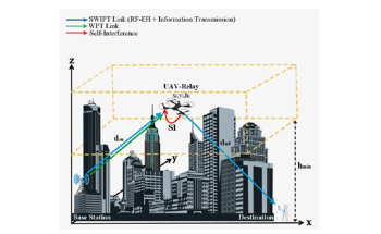 New Scheme for Efficient Use of Drones in 5G Networks