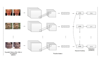 AI-Based Algorithm Detects Face-Swapped Videos Within Seconds