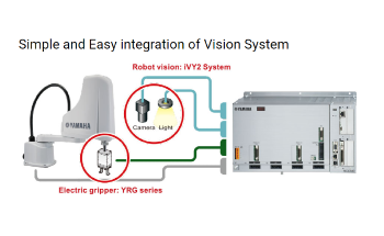 Are You Considering Automation in Your Process? Seika Machinery Robotics Can Help