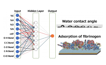 New AI-Based Method to Screen Ultra-Thin Organic Materials