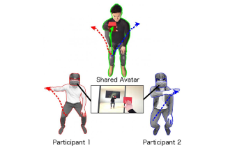 Human Motor Behaviors Investigated Through Different Avatars