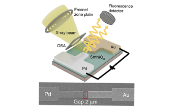 New AI-Based Device Mimics Neural Activity of the Human Brain