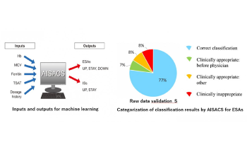 AI-Based System can Benefit Patients Undergoing Routine Hemodialysis