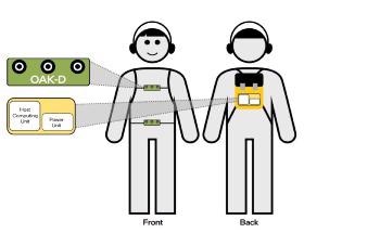 The Voice-Activated AI Backpack for the Visually-Impaired