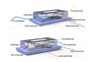 New Liquid Metal Droplet Electronic Device for Soft Robots