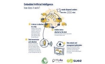 Artificial Intelligence: SUEZ and ffly4u Deploy a Unique Solution to Optimize Waste Collection in France