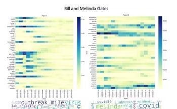 New Algorithm Could Help Public Health Officials Combat Misinformation Online