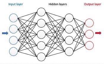 AI Helps Model Performance of Metal Additive Manufacturing