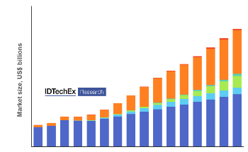 New IDTechEx Report Outlines the Future of the Agricultural Robotics Industry