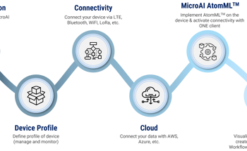 MicroAI™ Launchpad Accelerates Development of Smart Systems with Breakthrough Edge-Native AI