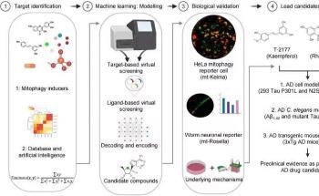 AI Technology Aids the Development of Traditional Chinese Medicine-Based Drugs for Alzheimer’s Disease