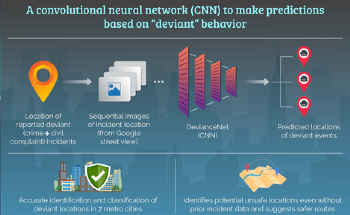 Researchers Employ AI to Identify Potential Unsafe Locations in Cities