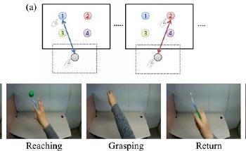 Novel Electrocorticography Decoder for Brain–Machine Interface Employs Echo State Networks and Gaussian Readouts