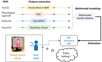 Research Sheds Light on Emotionally Intelligent AI-Based Dialog Systems