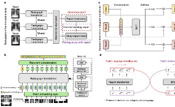 New Insights into Standard Medical Image Diagnosis Using AI Technique
