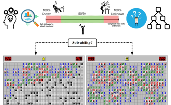 The Major Role of AI Tools in Puzzle Solving Games