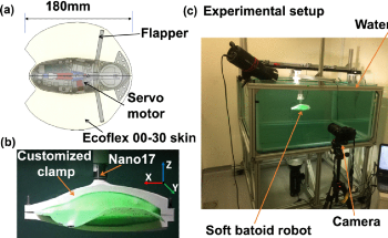Researchers Develop New Method Using Machine Learning to Model the Dynamics of Underwater Stingray Robots