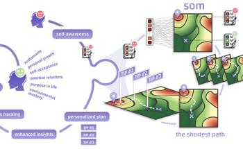Deep Learning Technique Shows the Aging-Related Trajectories of the Human Mind